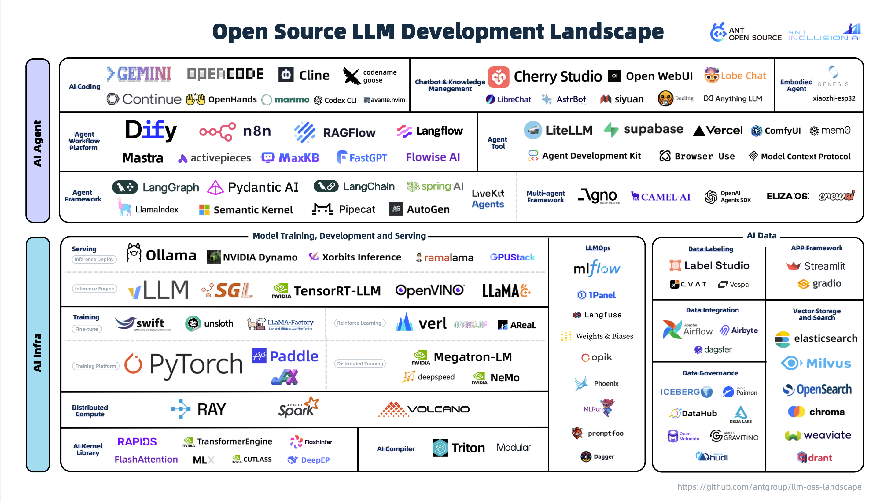 本次发布的全景图